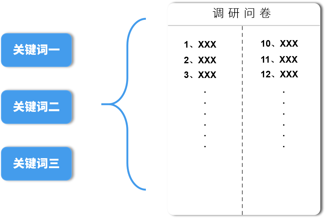 全面指南：调研报告撰写技巧与实用模板解析