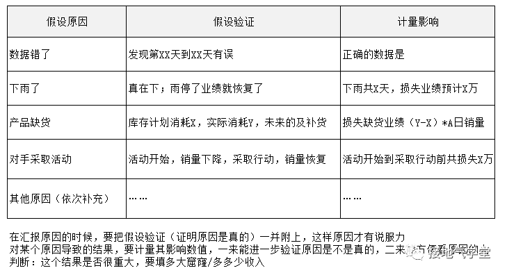 调研报告写作步骤及内容：撰写要求与技巧详解