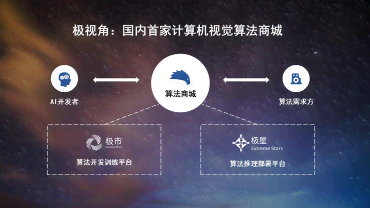 探讨AI生成作品的版权归属：法律视角与ChatGPT的观点交锋