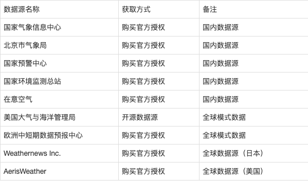 北京ai培训集训多少钱：小时月年费用一览及班级详情