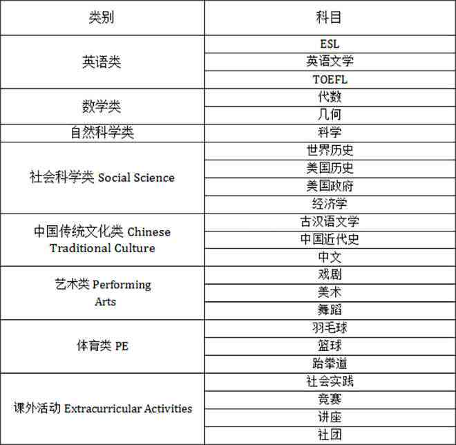 北京ai培训集训多少钱：小时月年费用一览及班级详情