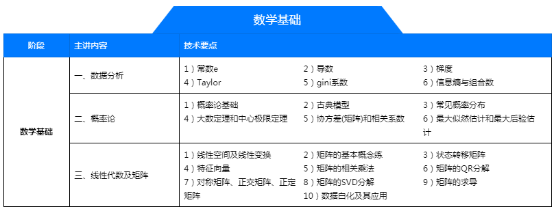 北京ai培训集训多少钱：小时月年费用一览及班级详情