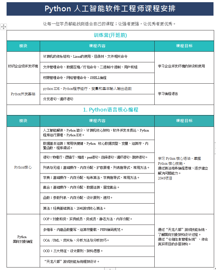 人工智能培训课程学费概况：各大机构一般收费多少钱？