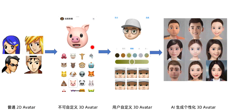 AI形象自动生成指南：从设计到实现的全方位教程与技巧