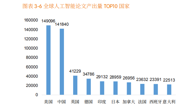 中国人工智能行业：拥有核心专利知识产权的上市公司龙头解析