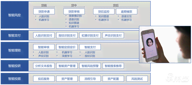 中国人工智能行业：拥有核心专利知识产权的上市公司龙头解析