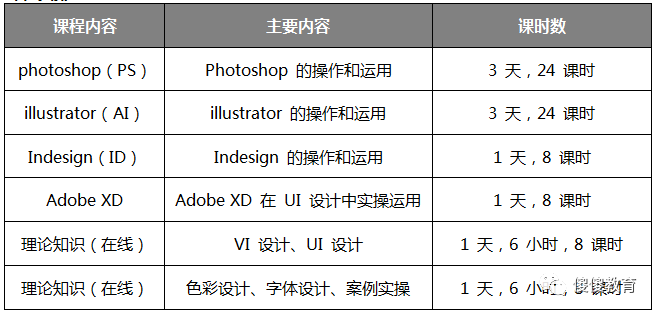 杭州线下AI设计培训机构综合排名与哪家UI设计培训好推荐