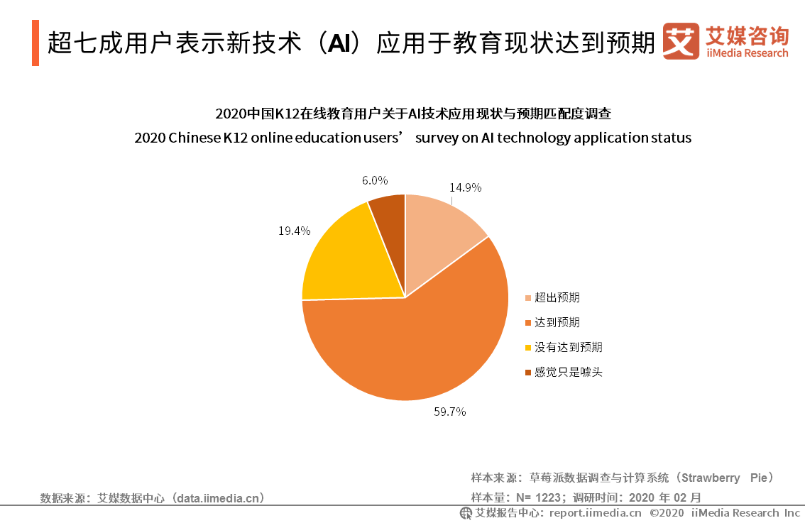 深入解析AI智能教育培训：涵专业课程、行业趋势与发展前景