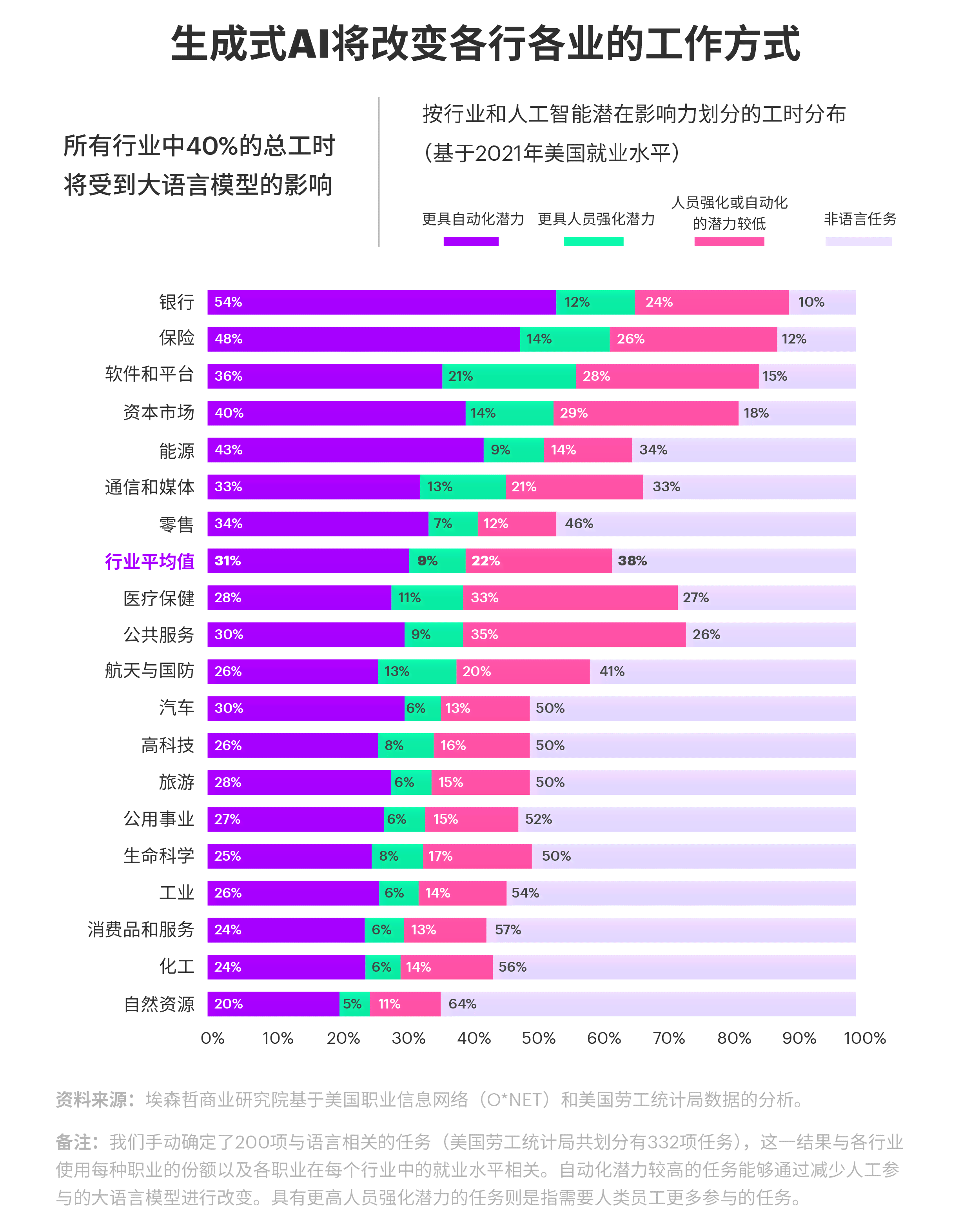 ai生成怎么描述色彩艳