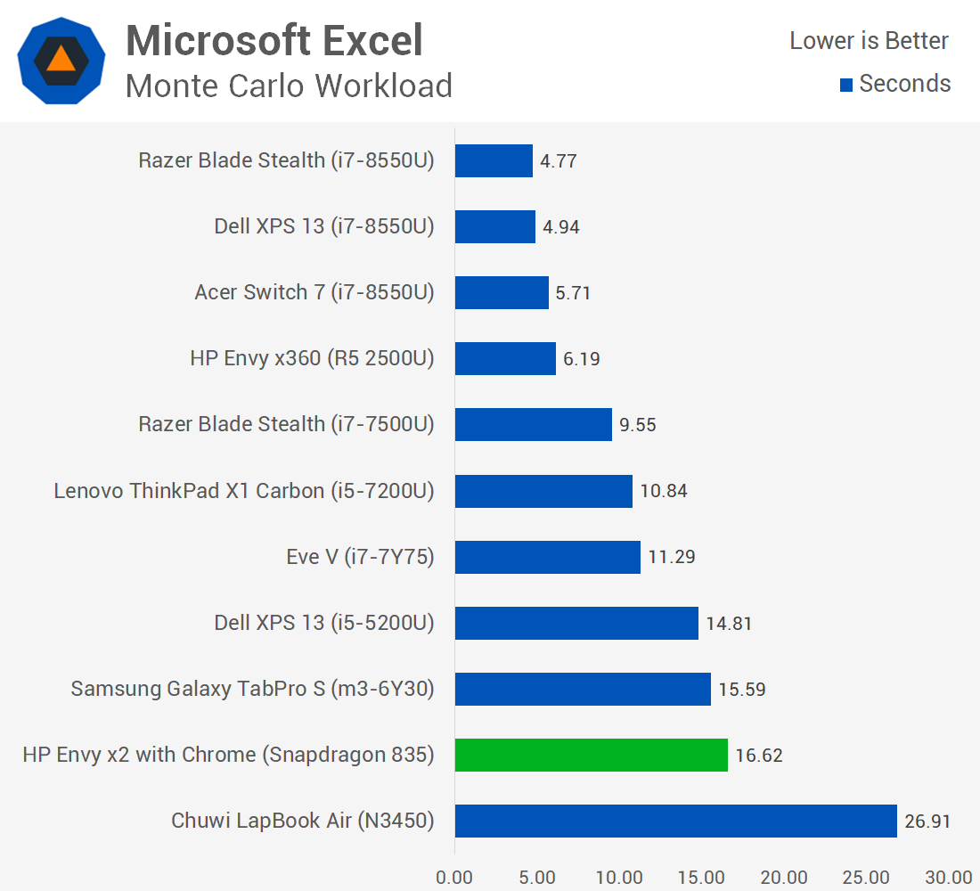 骁龙835处理器成功运行Windows 10系统：性能评测与兼容性解析