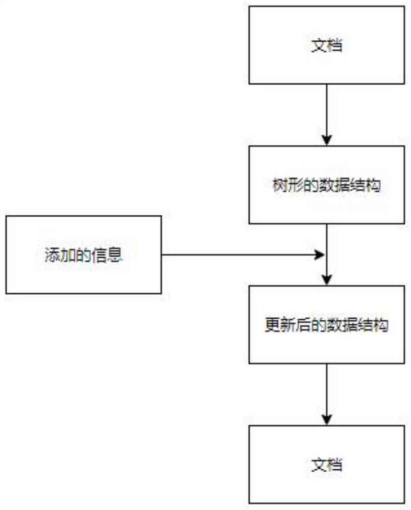 智能文库自动生成软件项目方案设计