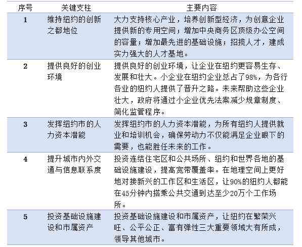 打造完整企业战略规划：从市场调研到执行步骤的全方位企业计划书撰写指南