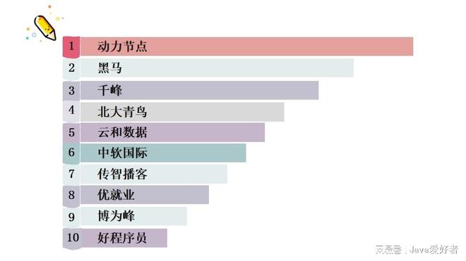 2023十大人工智能培训机构排行榜：教育实力与培训质量排名解析