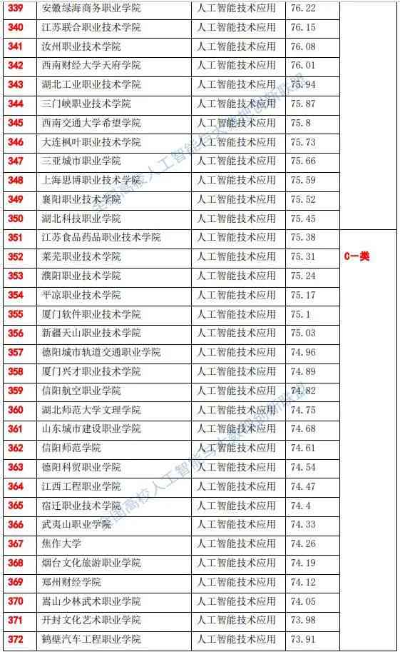 2023十大人工智能培训机构排行榜：教育实力与培训质量排名解析