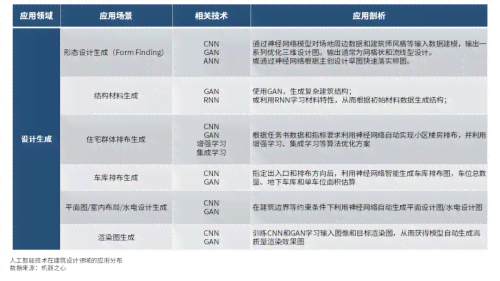 重庆AI绘画线下培训机构一览：全面覆技能提升与行业应用培训