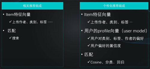 编写通用提示词生成代码：全面覆关键词生成、搜索引擎优化与用户意图分析