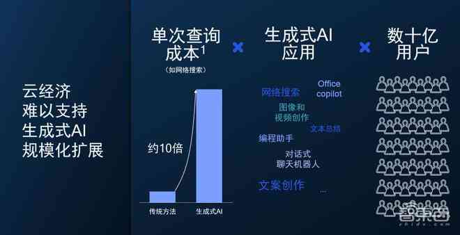 全面解析：生成式AI在翻译与教育领域的应用与未来发展