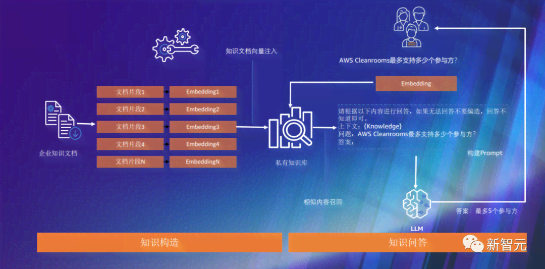 AI智能导入数据，一键批量生成定制化条码的完整解决方案与实践指南