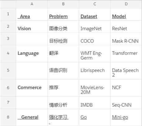 ai设计ai芯片：从原理到选型及通俗易懂的技术选型目录