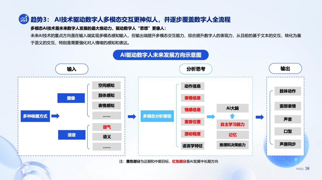 AI生成3D模型：软件应用、制作方法、网络建模竞赛对比及汽车人工对比分析