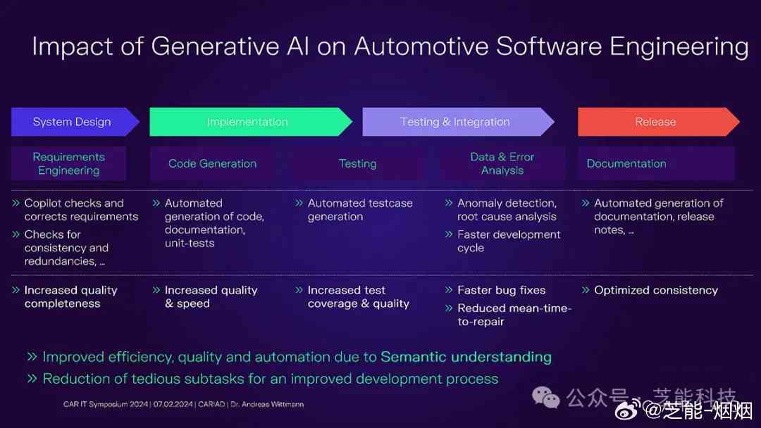 AI生成3D模型：软件应用、制作方法、网络建模竞赛对比及汽车人工对比分析