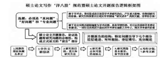 基于AI写作的微信小程序：开题报告论文生成助手