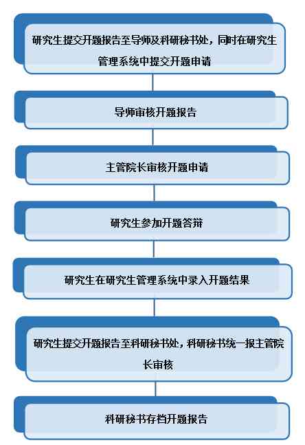 开题报告上传步骤：详述上传流程及撰写方法指南