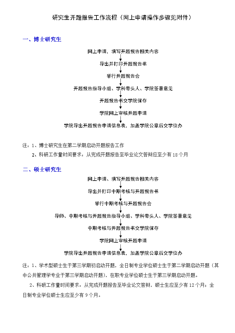 开题报告上传步骤：详述上传流程及撰写方法指南