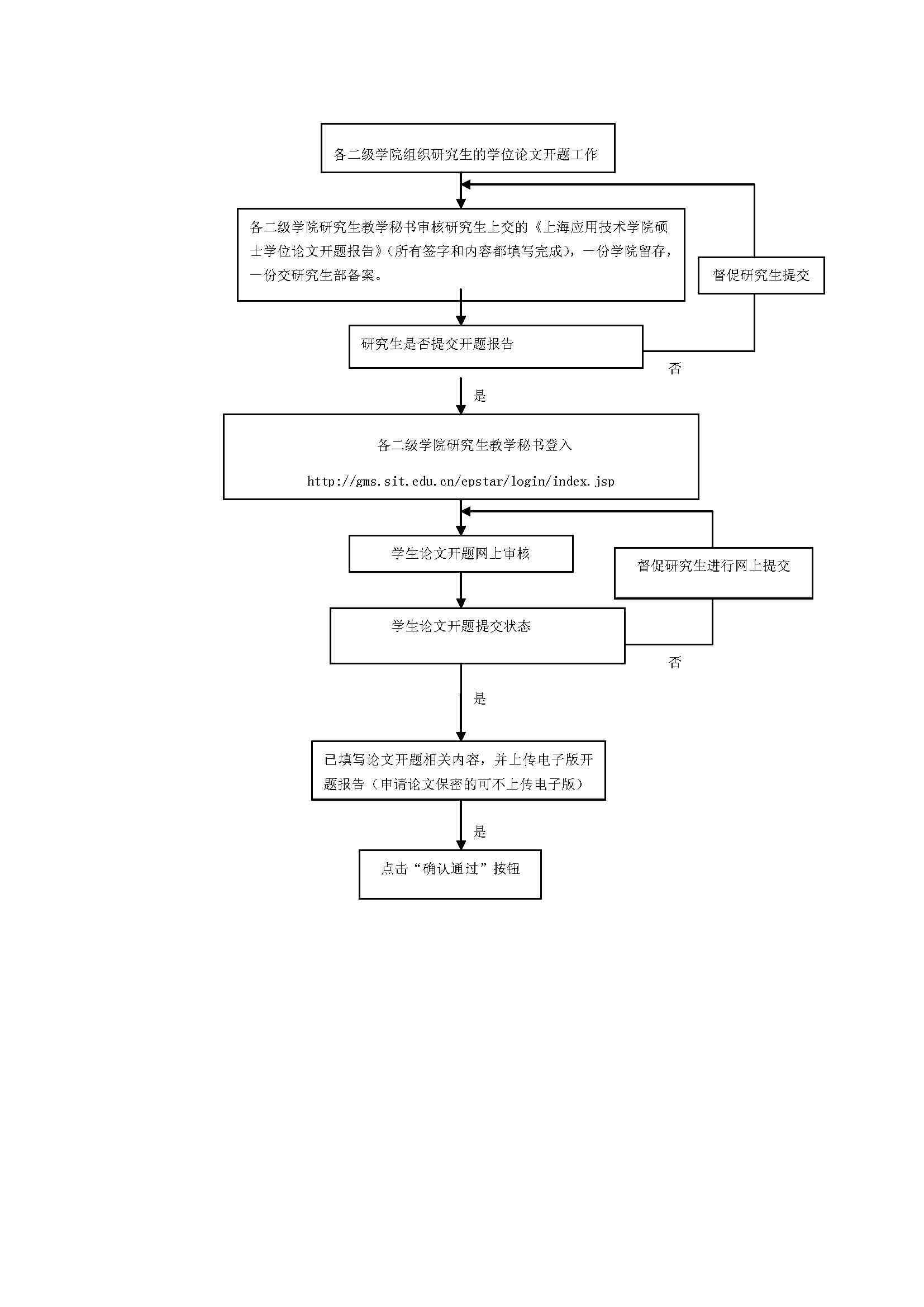 开题报告上传步骤：详述上传流程及撰写方法指南