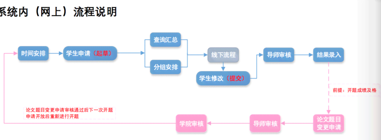 开题报告上传步骤：详述上传流程及撰写方法指南