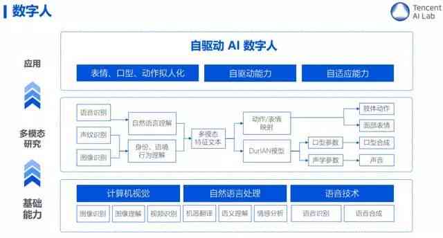 ai生成口型