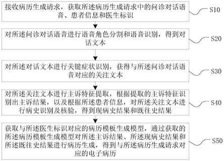 AI病历自动生成系统使用指南：全面解析应用方法与优化患者就诊体验