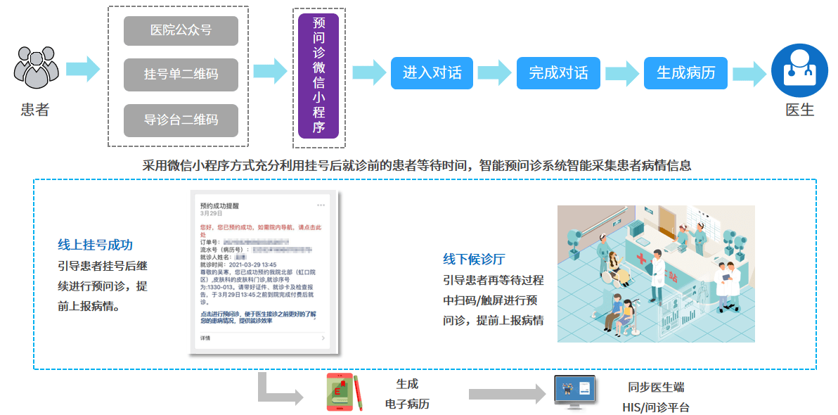 AI病历自动生成系统使用指南：全面解析应用方法与优化患者就诊体验