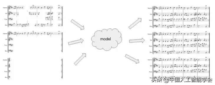 ai识别生成乐谱
