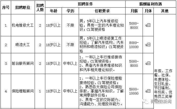 上海库克广告策划：综合评价、招聘信息、联系电话及关联企业一览