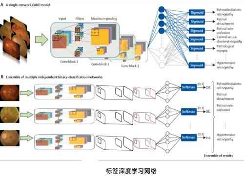 中山地区人工智能培训课程一览：热门机构、课程内容与报名指南