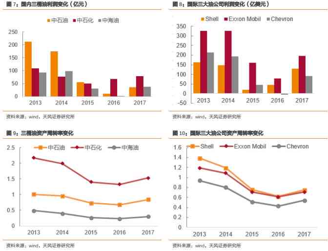 全面揭秘：MSCI如何借助生成式AI技术革新投资行业解决方案