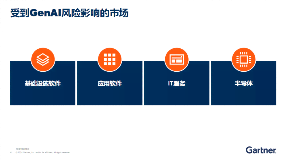 MSCI开发投资行业生成式AI解决方案