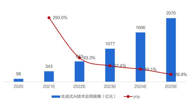 MSCI开发投资行业生成式AI解决方案