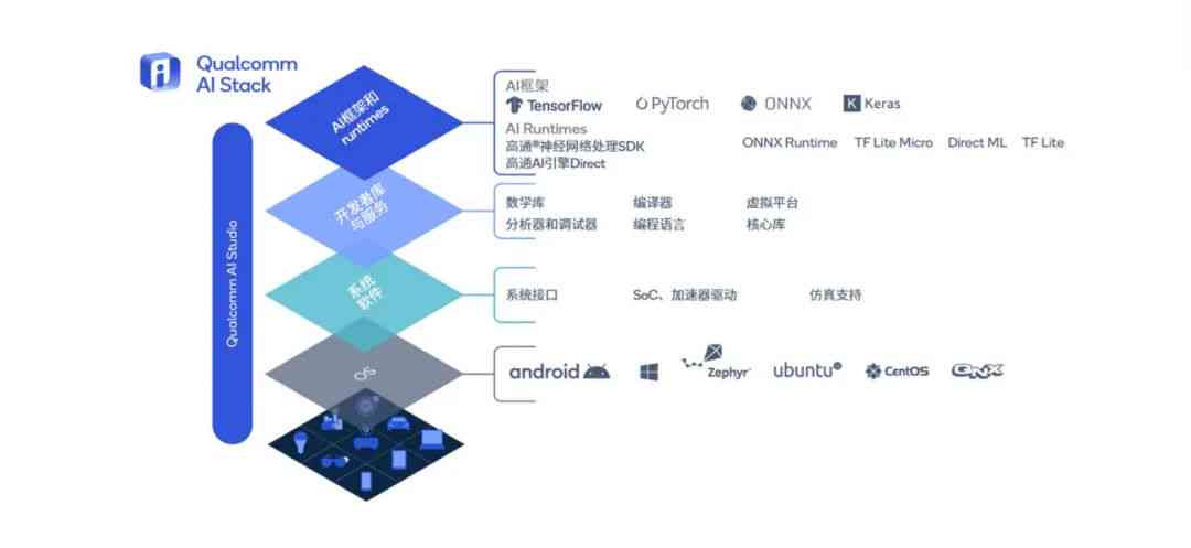 MSCI开发投资行业生成式AI解决方案