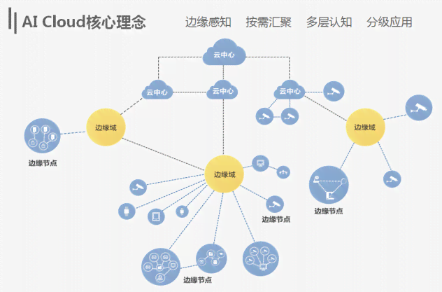 MSCI开发投资行业生成式AI解决方案