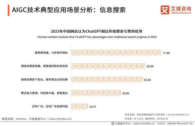 2023年度免费智能AI写作工具评测：功能、性价比、用户体验全解析