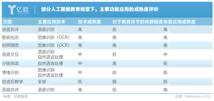 城ai智能教育培训：地址查询与机构评价汇总