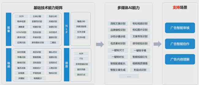 AI根据脚本生成动画——智能技术打造高效动画制作效果