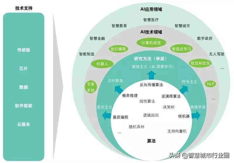 ai可以导ppt吗：支持导出PPT及PDF格式，导入PPT文件方法解析