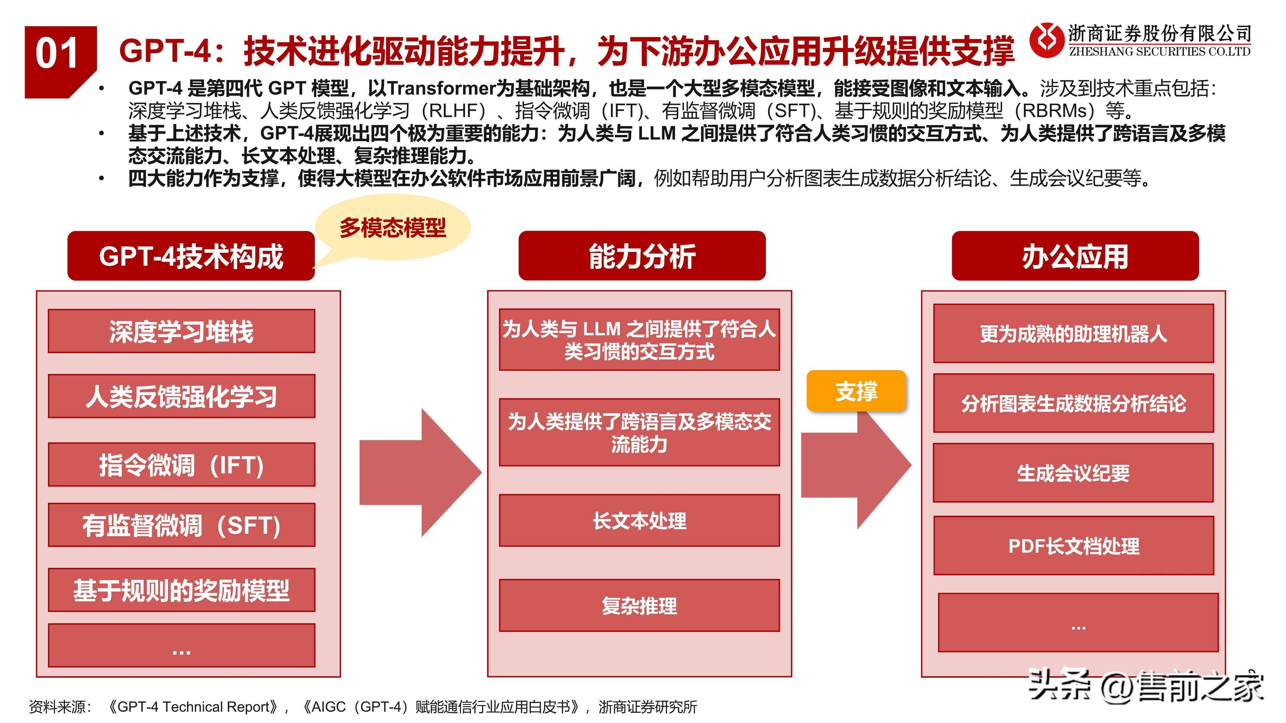 ai可以导ppt吗：支持导出PPT及PDF格式，导入PPT文件方法解析