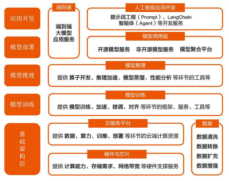 人工智能驱动：开发者专属的智能生成技术揭秘