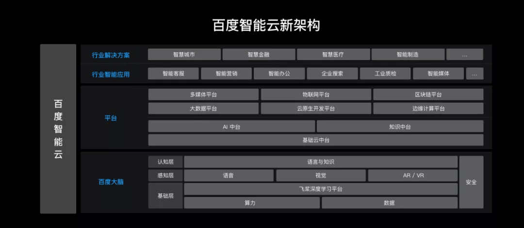 深入探索：利用AI生成器全方位解决创意内容创作与自动化生成需求