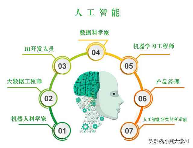 人工智能领域生成式技术总结：博客中的人工智能应用与哪些用途密切相关