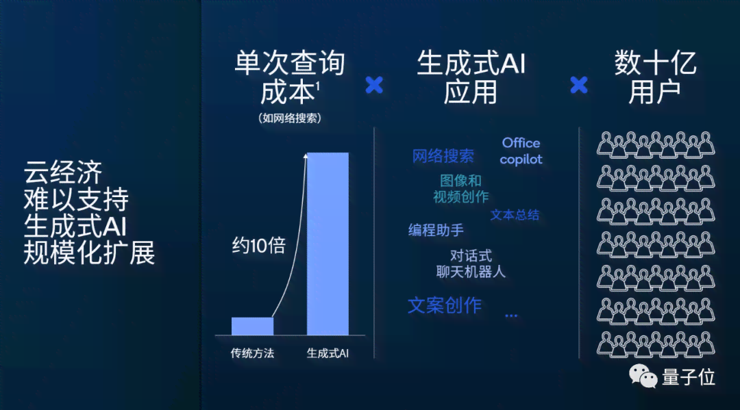 AI生成技术大揭秘：全面覆创作、设计、编程等多元化应用解决方案